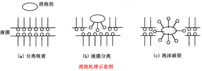 消泡机理示意图.jpg