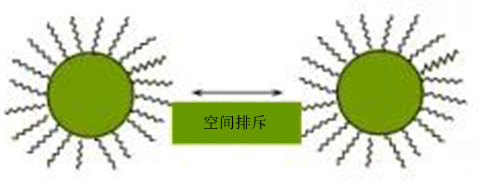 涂料用分散剂.jpg